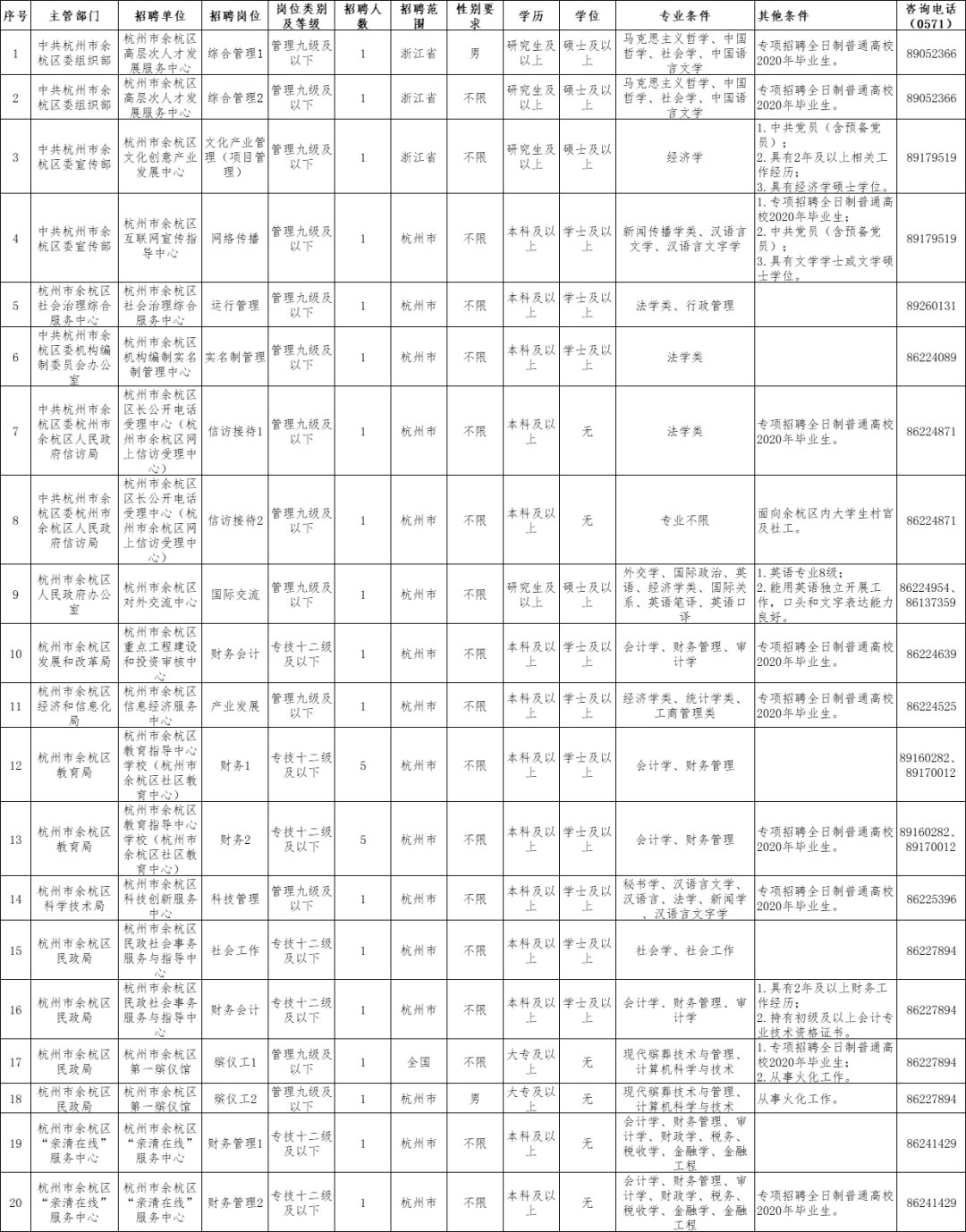 2020年萧山常住人口_萧山新街2020年规划图(2)