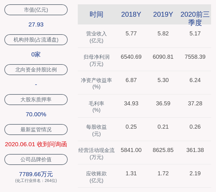 计划|富邦股份：股东正鸿发展尚未减持，减持计划时间已过半