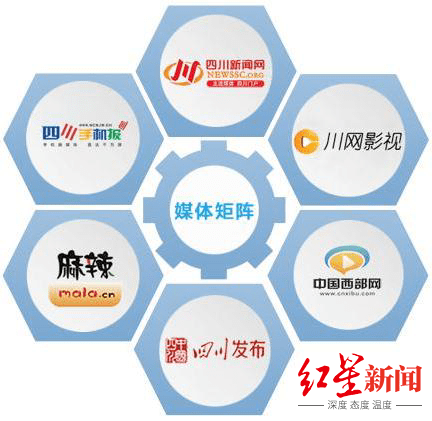 新闻网|川网传媒二度闯关成功，四川又将添一家上市公司