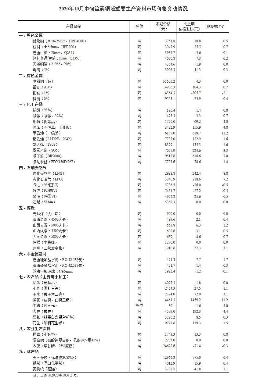 显示|五连跌！生猪报价50天跌近两成