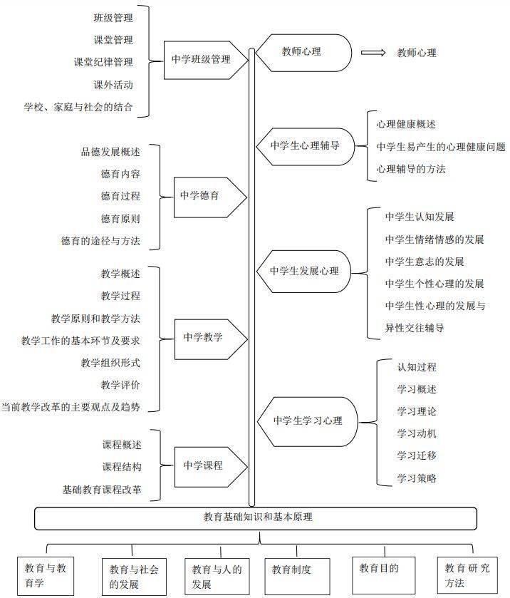 教育的基本原理是什么_外挂防封是什么原理(3)