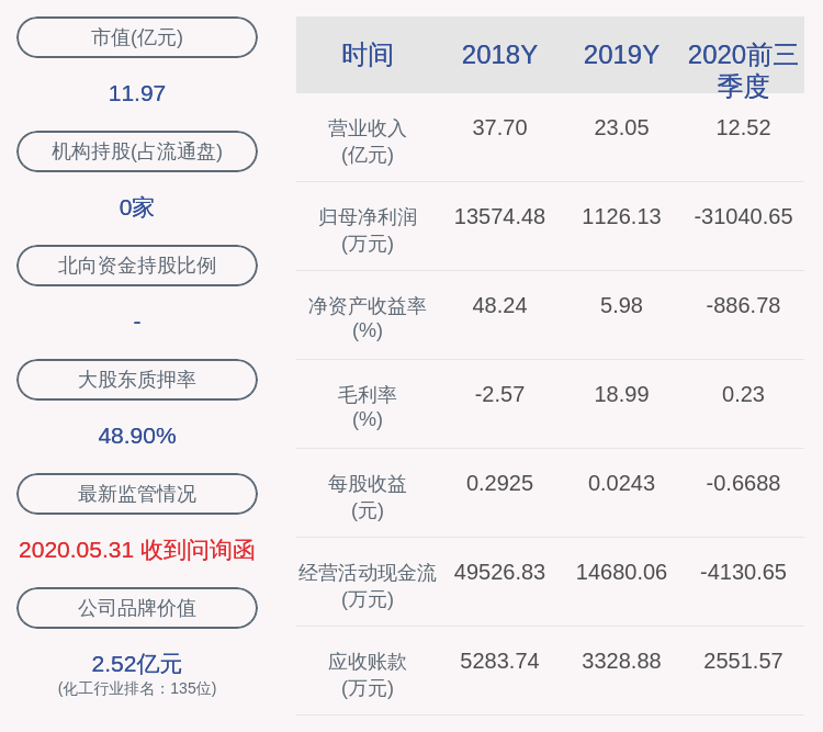 同比|ST双环：2020年前三季度净利润约-3.10亿元，同比下降2063.91%