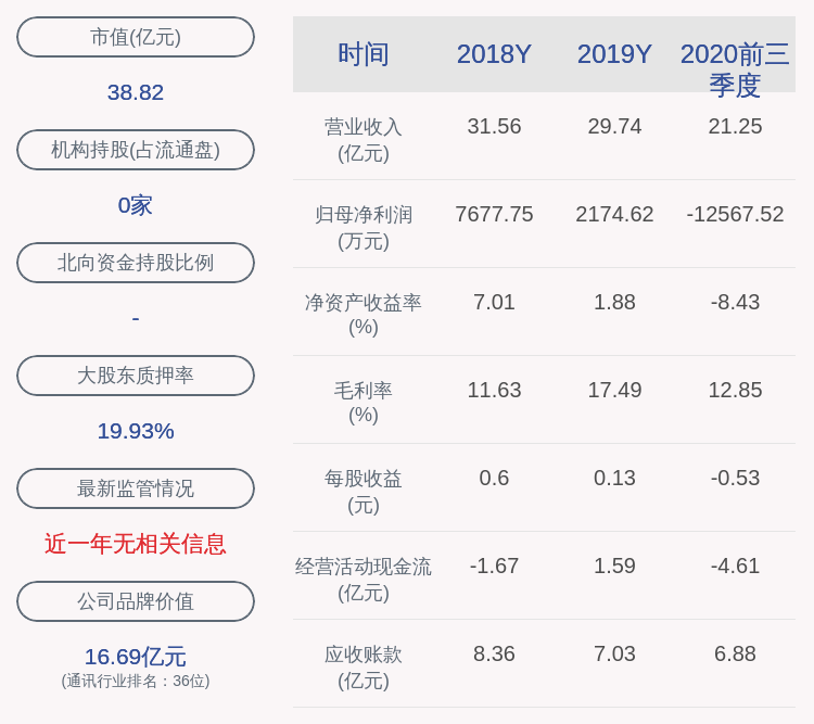 桥本次|剑桥科技：股东康宜桥尚未减持，减持计划时间已过半