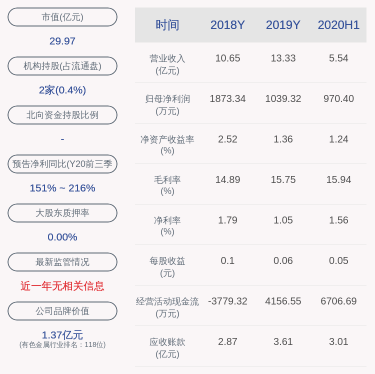 股票|和胜股份：2.9万股激励股票可解除限售，占比0.02%
