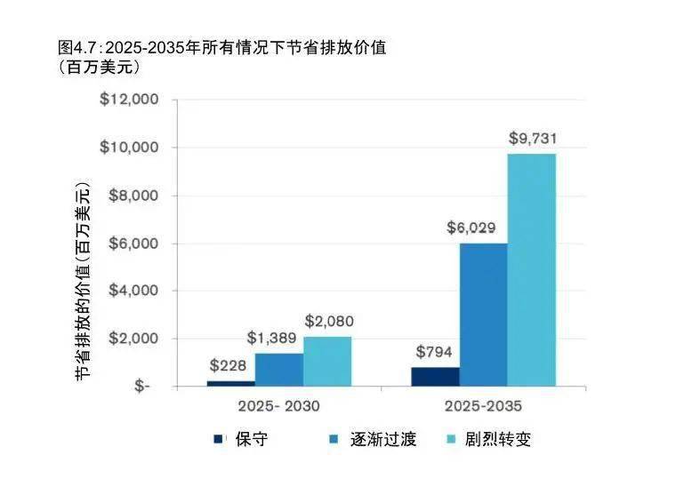 交通发展对gdp的影响_2016年中国铁路建设市场现状分析及发展趋势预测(2)