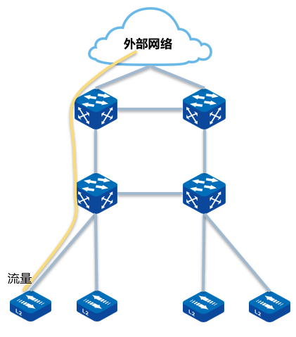 一文读懂交换机虚拟化技术_网络