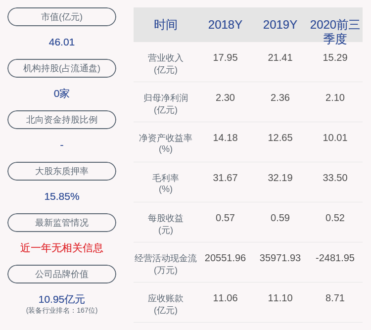 同比增长|大丰实业：前三季度净利润约2.10亿元，同比增长14.22%