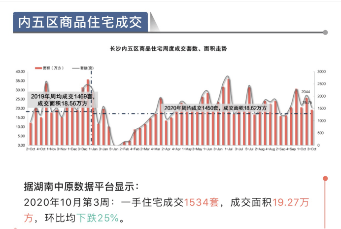 长沙gdp为何冲的这么快_长沙的GDP这么猛,为何房价却能控制在一万以内 其中有个条件(2)