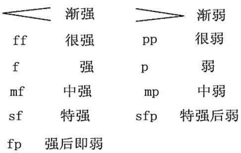 欣赏一下这视频,理解强弱