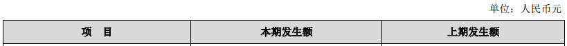 损失|张家港行前三季度信用减值损失13.6亿 资本充足率下滑