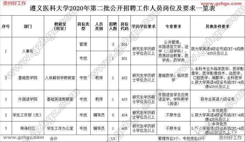 遵义人口增量2020年_1935年遵义会议(2)