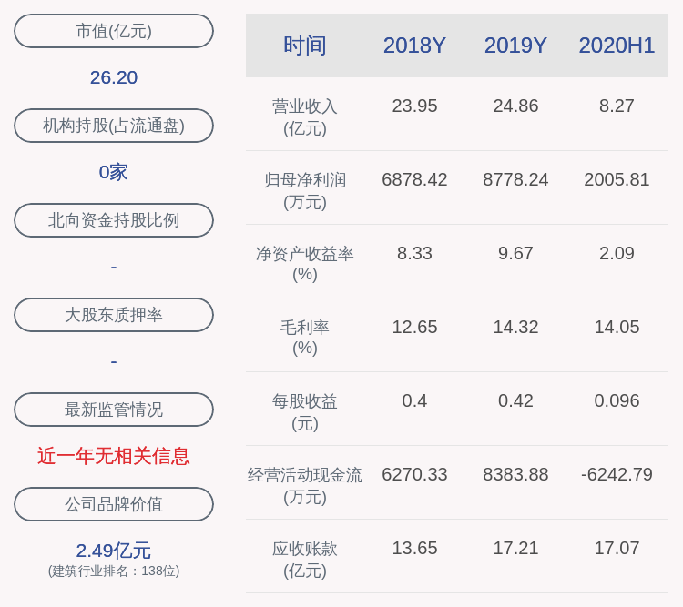 股份|维业股份：中标金湾航空城市民艺术中心室内精装修工程暨关联交易