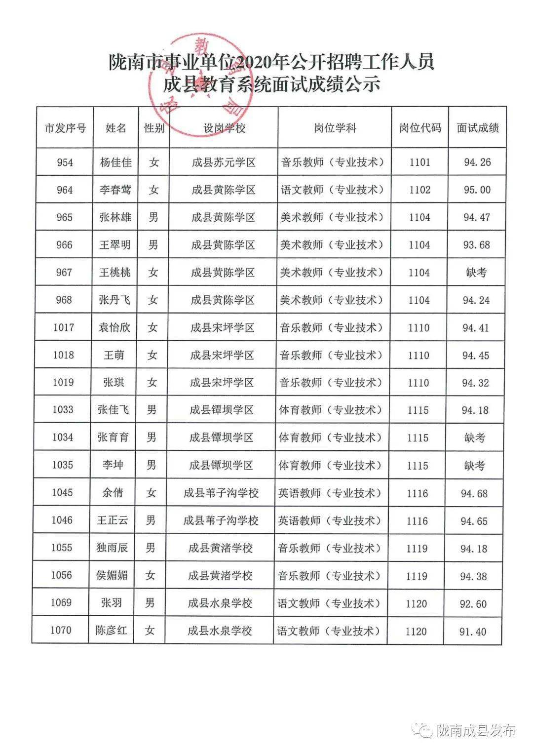 潮州市薛陇多少人口有多少_秦安陇城有啥古迹