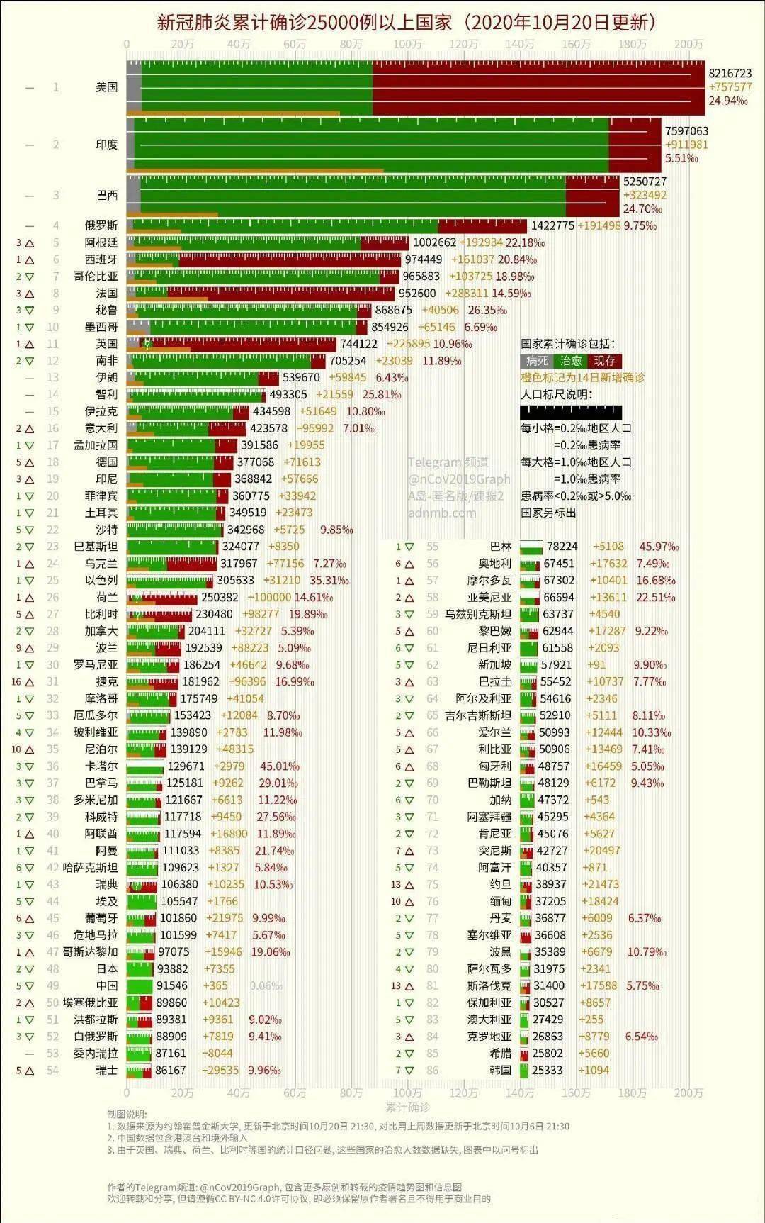 日本现有多少人口_第七次全国人口普查结果即将出炉 我们都能了解到哪些数据(2)