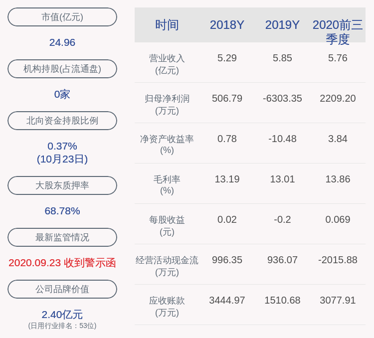 控股|上交所对中路股份有限公司控股股东上海中路（集团）有限公司予以监管关注