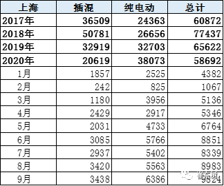 上外地牌照和本地牌照的区别是什么 58c635415b484026992ab0ffb334c773.png