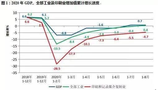 中国gdp发展走向2020_中国gdp变化图