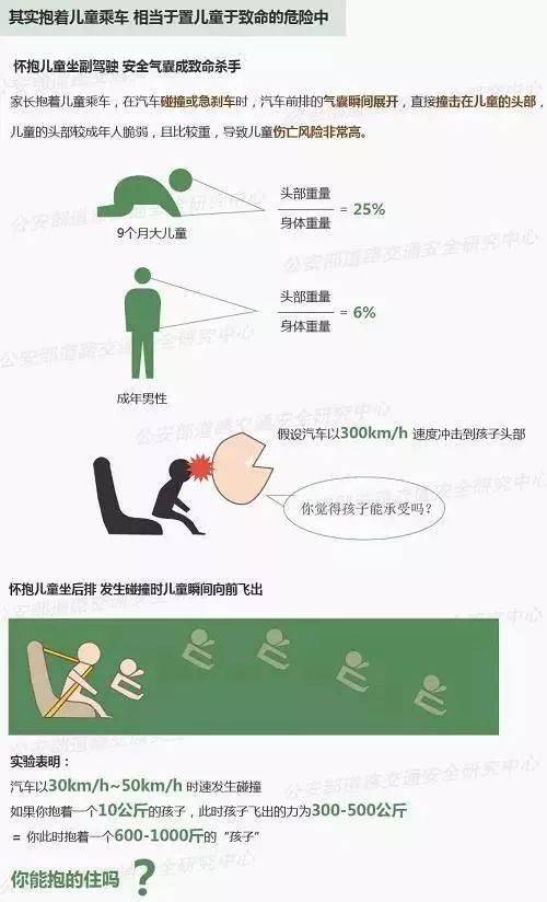 小孩|车里多坐一个小孩，到底算不算超员？