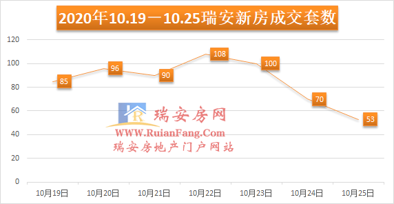 仙降镇GDP多少