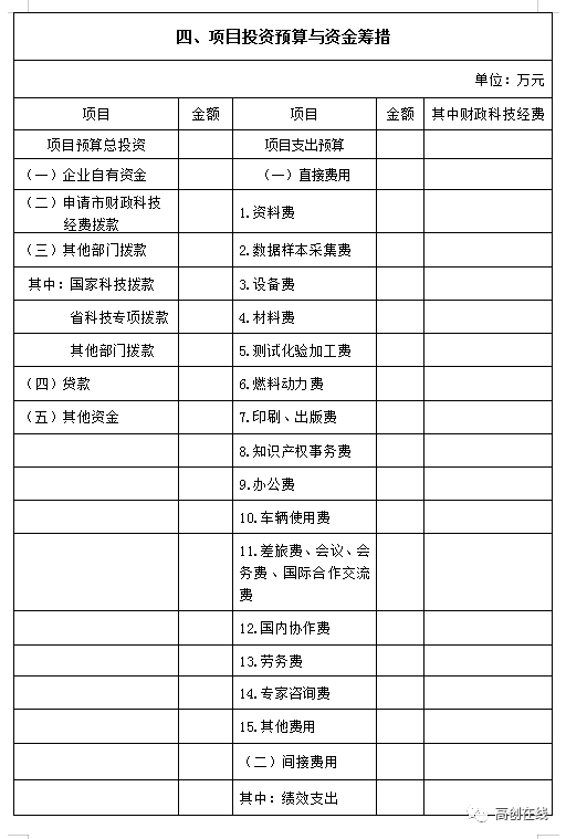 2020年山西综改区GDP_12家 山西综改示范区2020年第二批双创基地审核结果的公示(2)