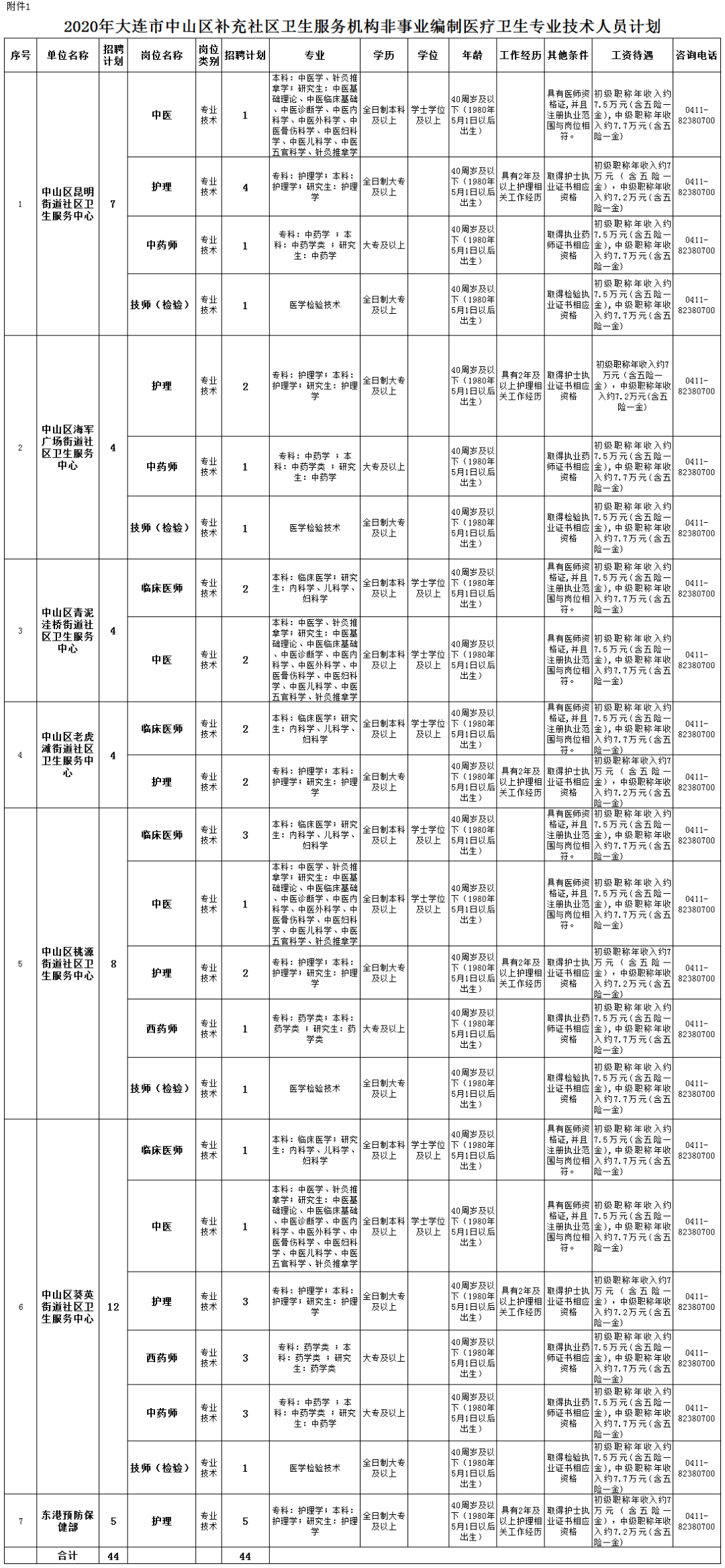 二零二零年大连人口多少个_大连大学(3)