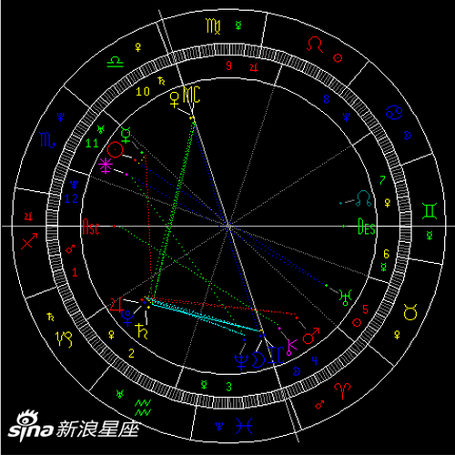 10月天象:金星进入天秤座(图)