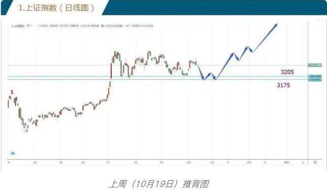 落雨gdp(3)