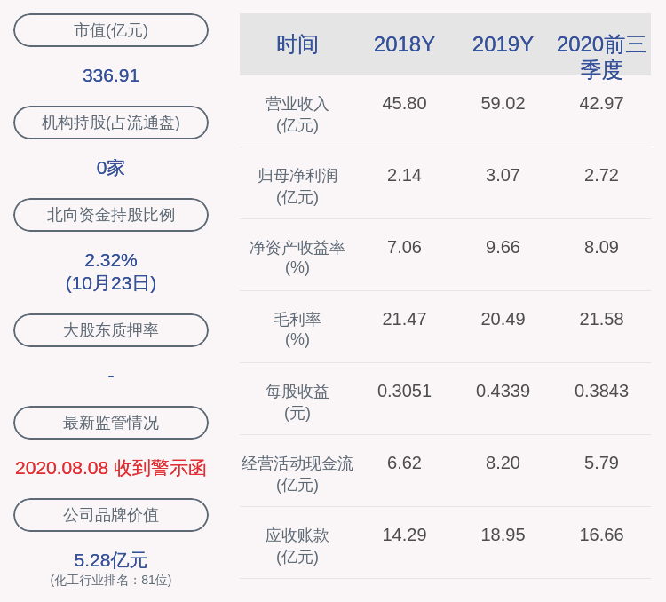 股东|宏大爆破：持股5%以上股东郑明钗质押120万股