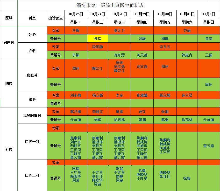 淄博市第一医院出诊医生值班表(11月第一周)