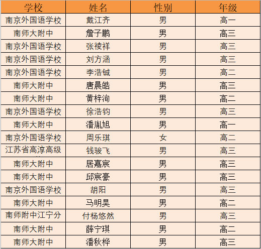 2021潘姓人口排名_2021年潘姓微信头像(2)