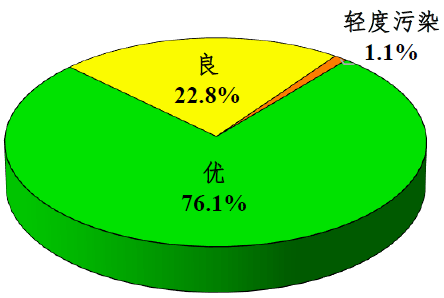 西北各市2020一季度g_2020年一季度股票图