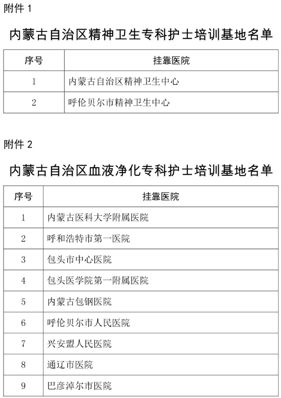 净化|关于设立内蒙古自治区精神卫生和血液净化专科护士培训基地的通知