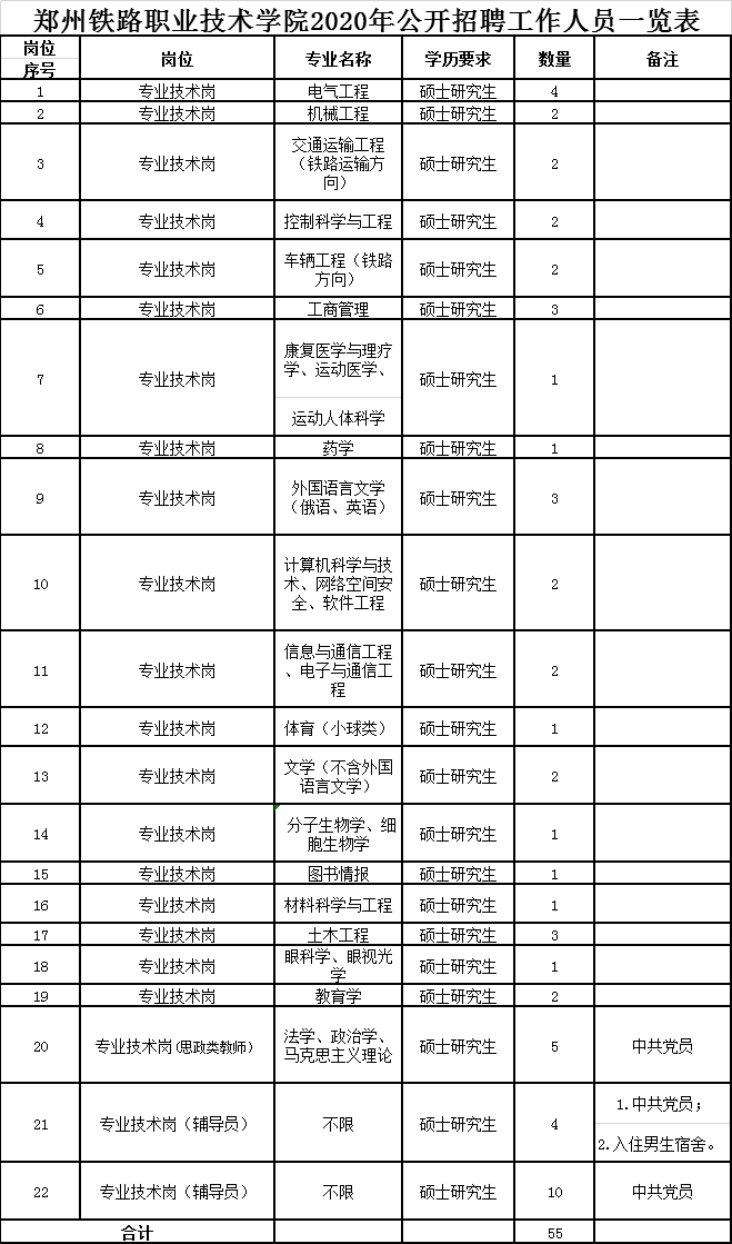 郑州铁路职业技术学院招聘55人!11.1-11.4报名!