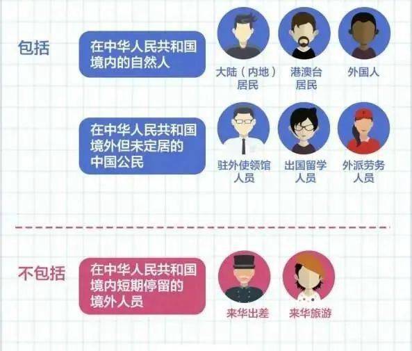 人口普查是每个人都查吗(2)