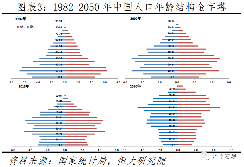 国外人口老龄化研究水平概述_人口老龄化图片(2)