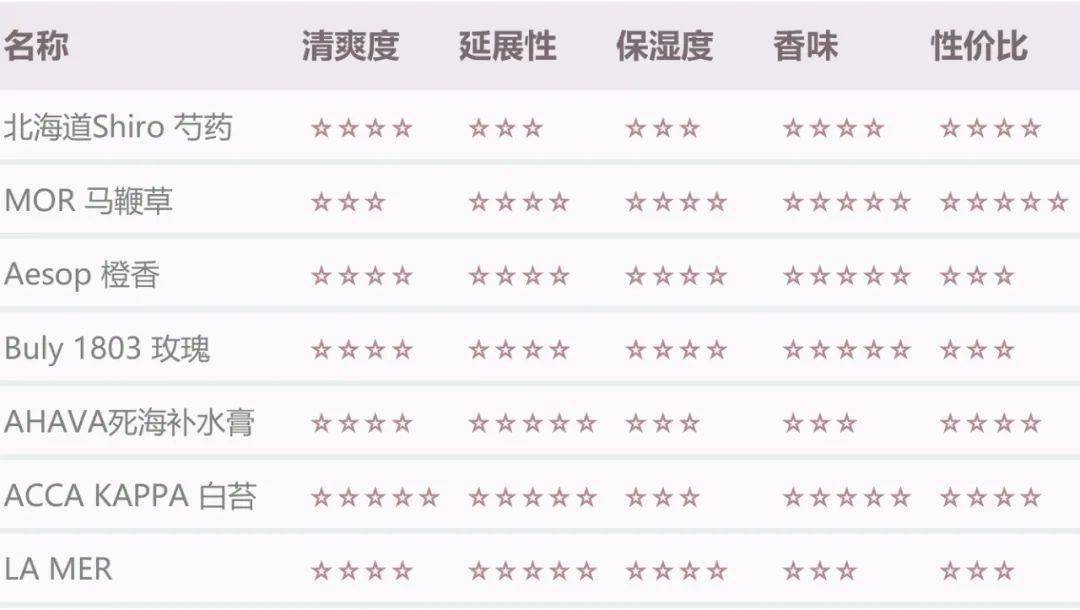 香味|秋冬刚需！试过上百个，终于选出这7个满意的