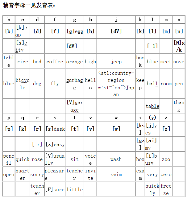 【环亚·课堂】小学英语音标学习实用技巧及口诀!_发音