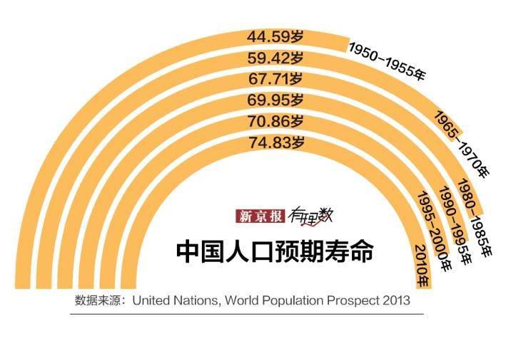 通化老年人口与白山老年人口_白山通化一家人(2)