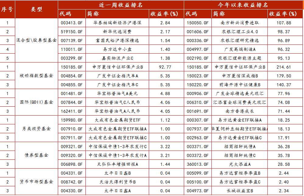 2020年基金公司综合_私募基金行业法律动态(2020年10月/总第32期)(2)