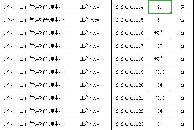 2020年北仑区人口_2021年日历图片(2)