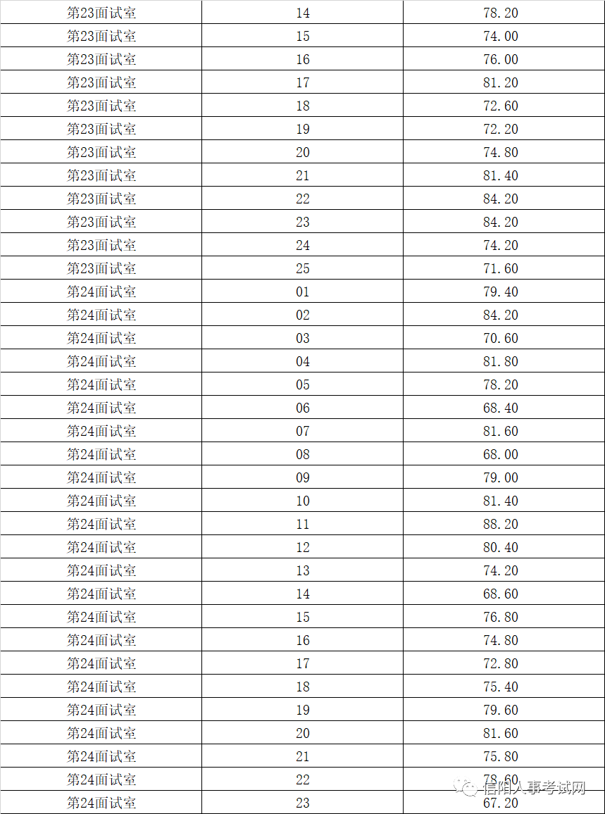 信阳常住人口2020年_信阳羊山2020年规划图(3)