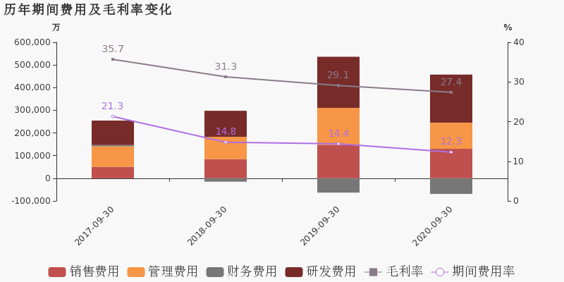 2020前三季度宁德gdp_福建省内的漳州,宁德和三明,谁更有潜力发展为二线城市(3)