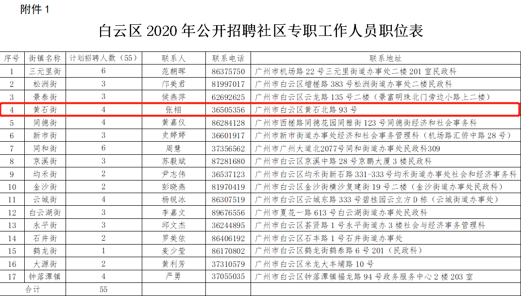 黄石市人口有多少人口_用数据说话,黄石就是这么霸气