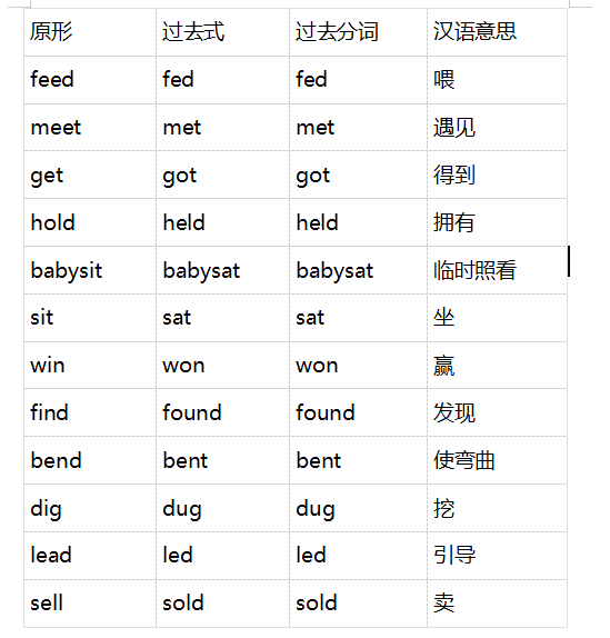 进行的英文动词 fe4ea3a5cd764224ab6dc11b72a2a246.png