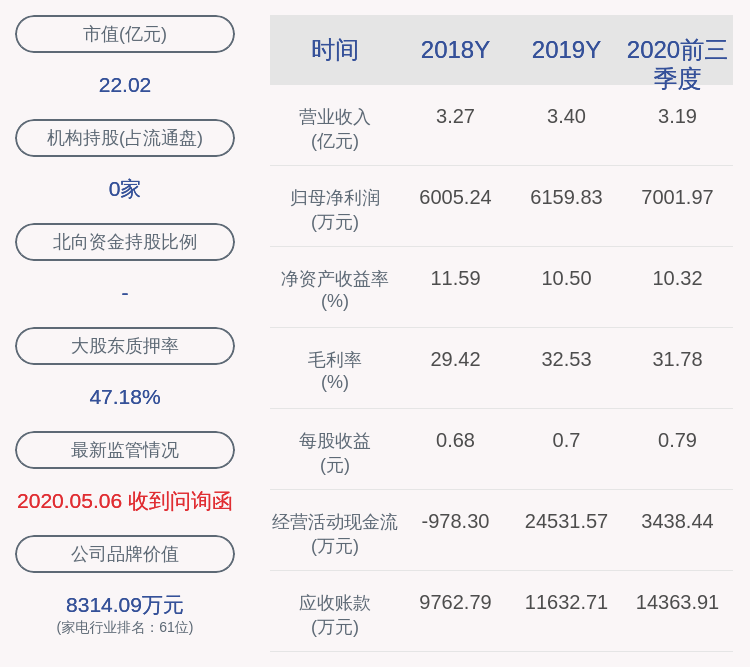 杨阿永|三星新材：2020年前三季度净利润约7002万元，同比增加49.02%
