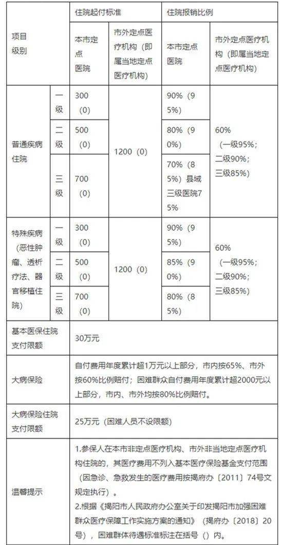 揭阳2021人口_2021年揭阳新年图片(2)