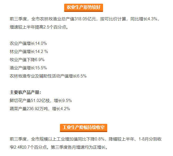 2020年昆明1季度各县_昆明2020年地铁规划图