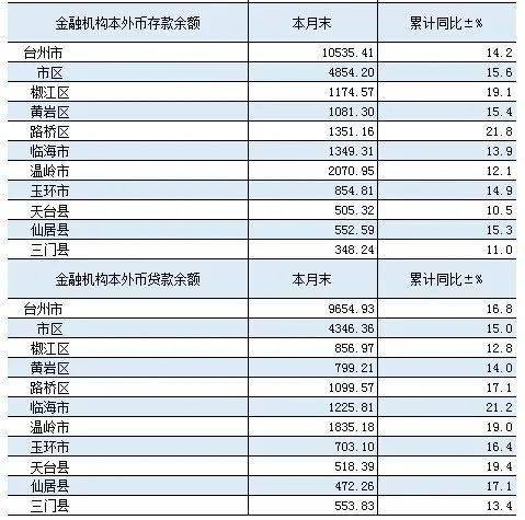 2020仙居县GDP_仙居县中医院