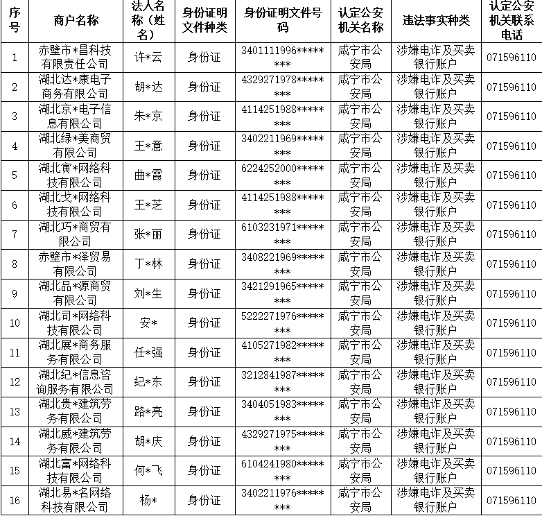 咸宁多少人口_宜居的咸宁,为何房价这么便宜