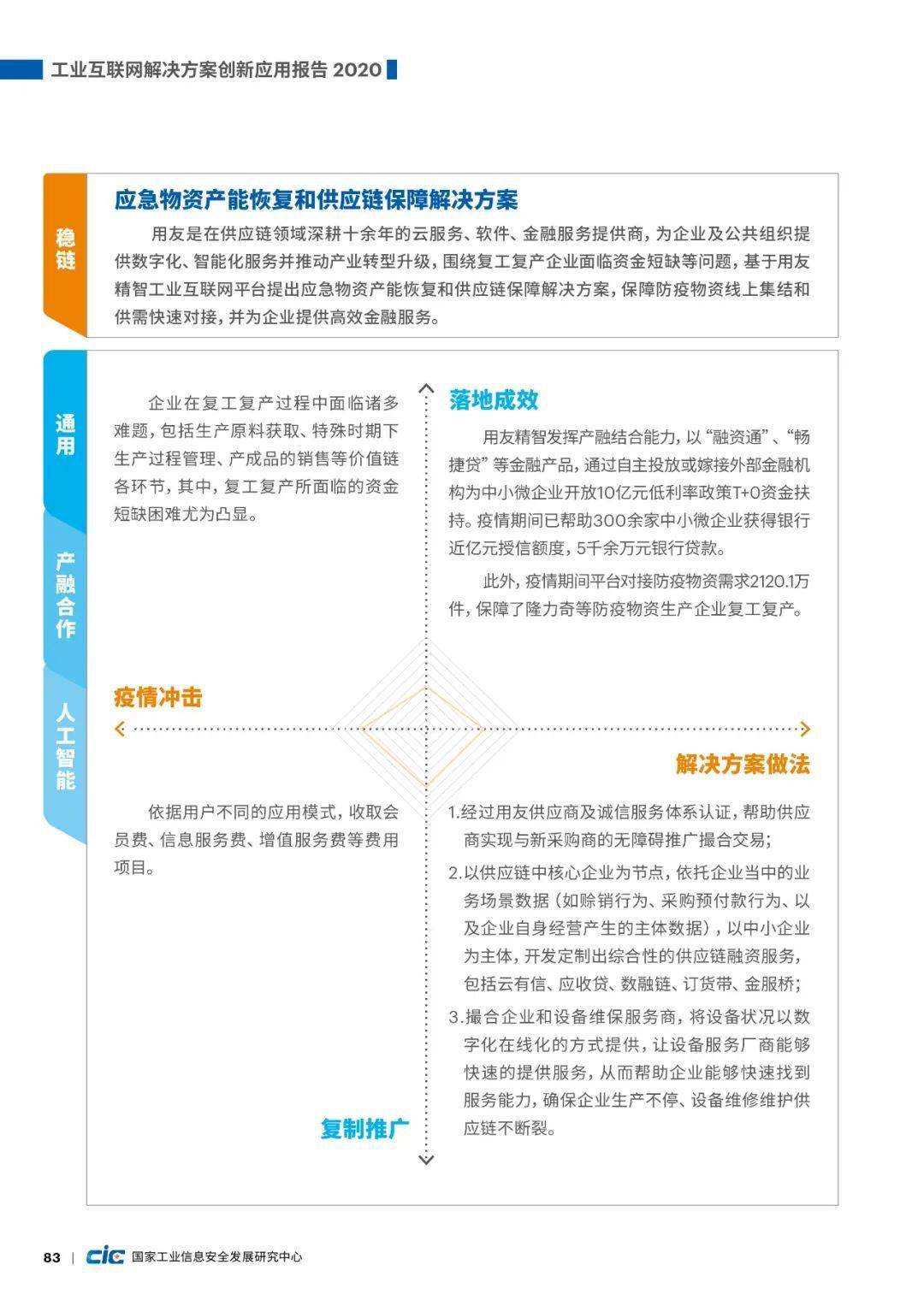 方案汇报 2a75d8189c424100a12ffd08327b2bed.jpeg